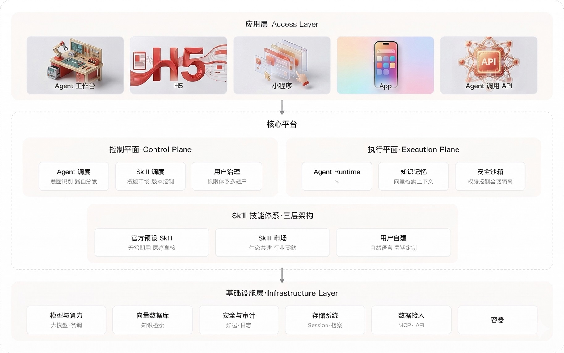 SmartPlan 技术架构图